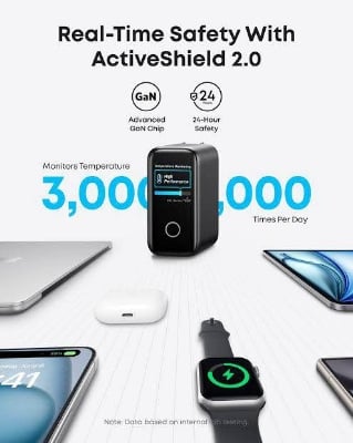 Picture of Anker Zolo 140W 4-Port Multi Device Charging GaN Power Adapter With Type-C Cable