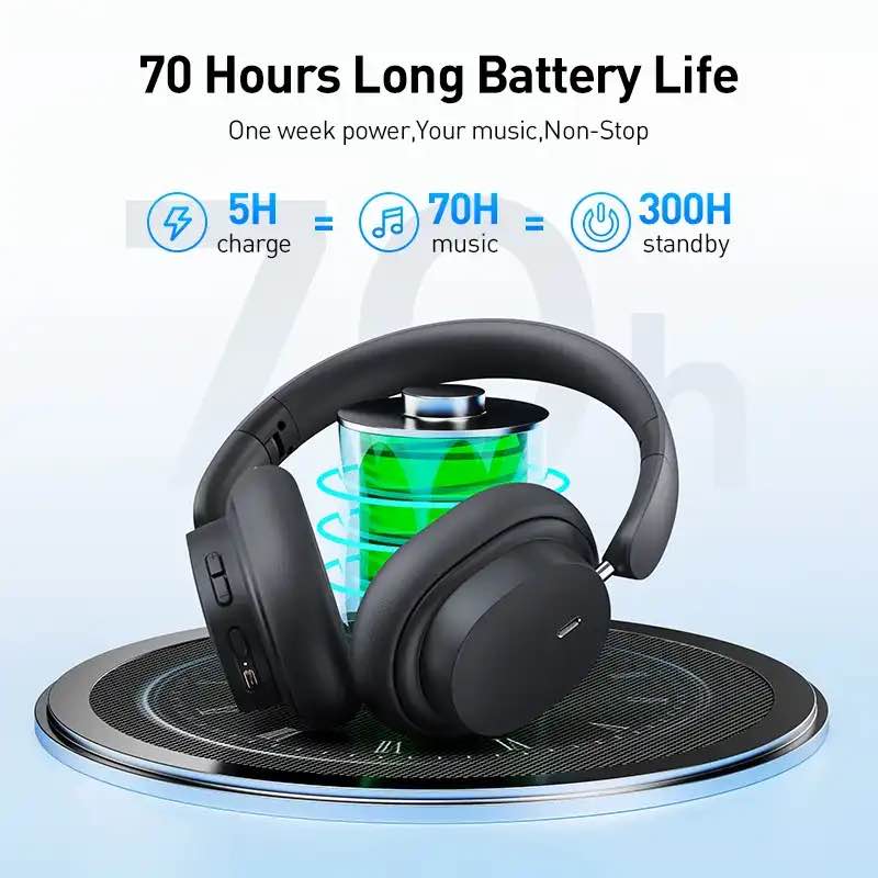 Picture of BASEUS Bowie D05 Bluetooth Foldable Wireless HiFi Stereo Music Headphone -Black