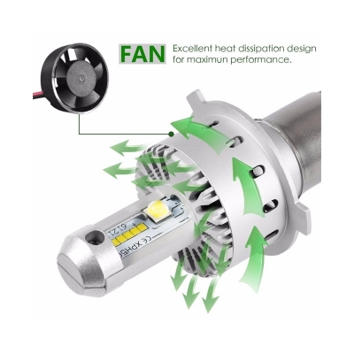 Picture of 7S Elite Led Headlight Cree Chip 12V 40W 8000Lm Superbright 1 Piece With 1 Year Warranty