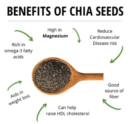 Picture of Chia Seed Chia Seeds - 250gm Jar