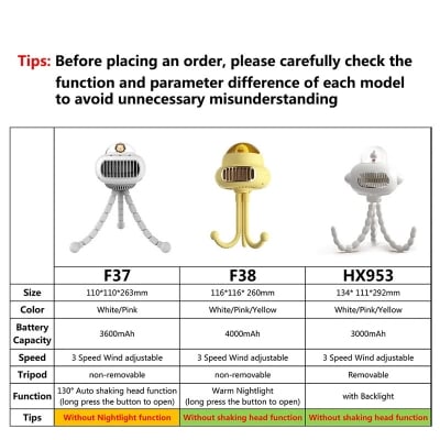 Picture of Clip-On USB Stroller Fan - Portable Rechargeable Handheld Bladeless Electric Fan, 2-Way Rotation Cooling for Baby Stroller,