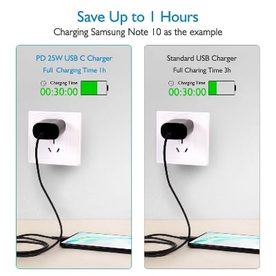 Picture of For Samsung_25W PD Adepter USB C