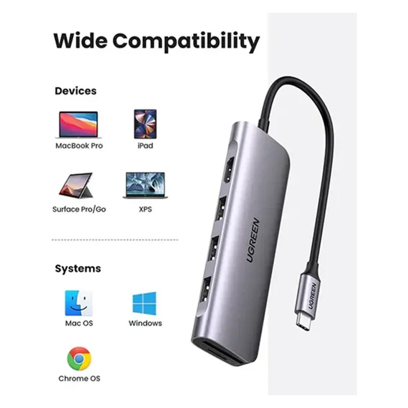 Picture of UGREEN CM511 (20956A) 6-in-1 USB-C TO USB Multifunction Hub -  GRAY