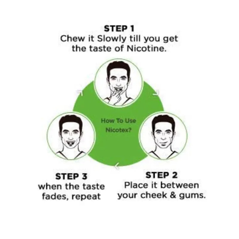 Picture of Nicotex Chewing gum Mint Plus Flavour 4mg12s