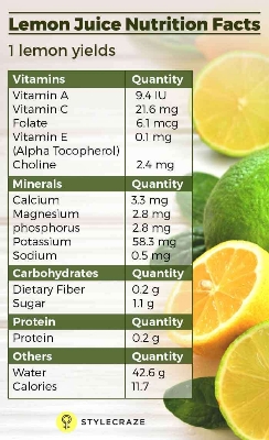 Picture of Natural Lemon Juice of Healthy Weight Loss with Slim Body - 120g
