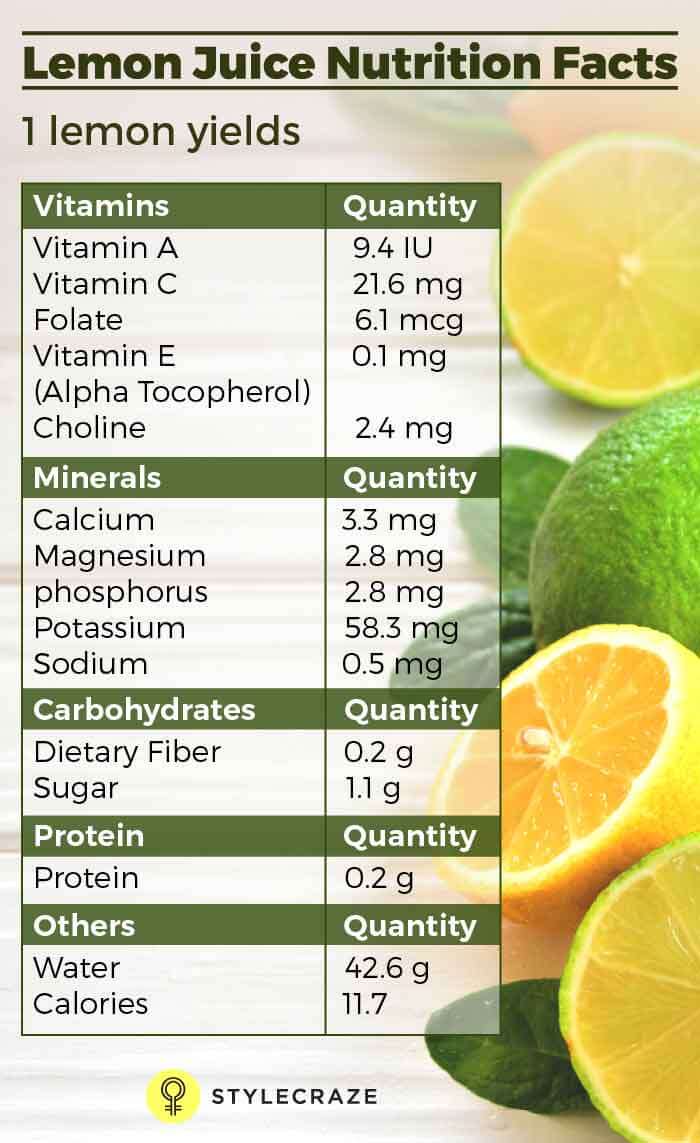 Picture of Natural Lemon Juice for Healthy Weight Loss with Slim Body - 120g