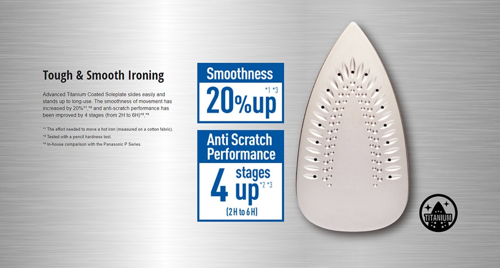 Picture of Panasonic NI-M250T Steam Iron Light and Easy - Multicolor
