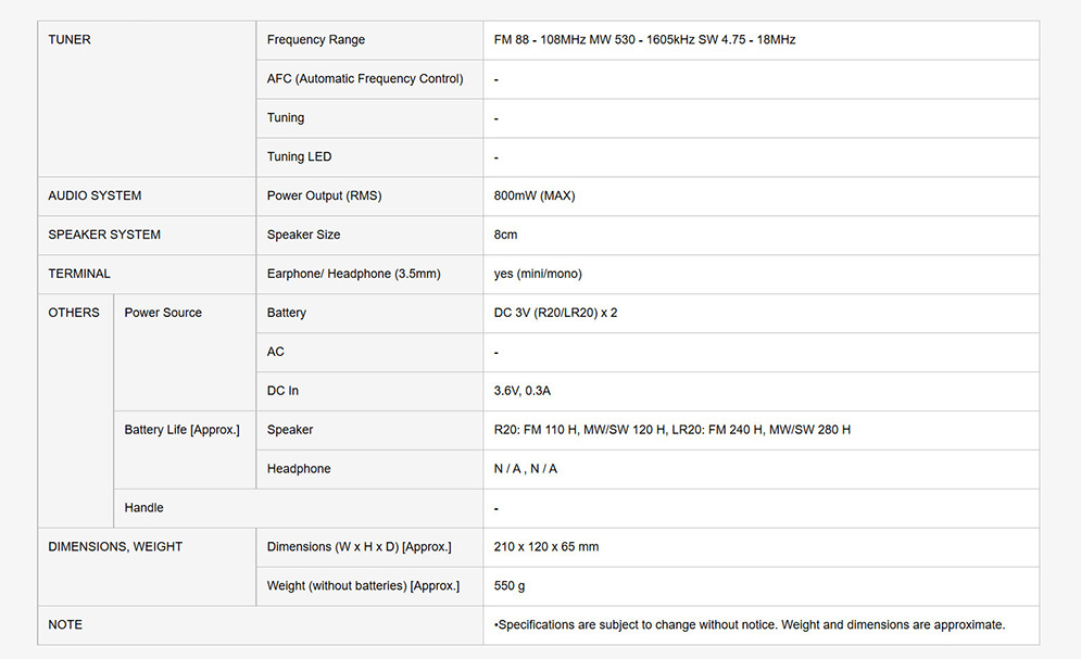 Picture of Panasonic RF-562DD2 Portable FM/MW/SW 3-Band Reception and Radio - Multicolor