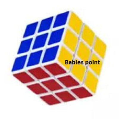 Picture of Exclusive Plastic Rubik'S Cube( Small Size) - Multi-Color - Multicolor