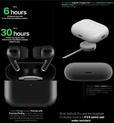 Picture of Type-C Apple AirPods Pro 2nd generation with ANC Dubai Edition-Black