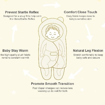 Picture of Baby Sleeping Bag for Newborn Kids (Free Size, 1 Year, 1Pcs) - Coffee