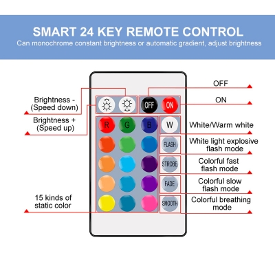 Picture of 24 Key RGB LED Controller with Remote – 3 Channel PWM LED Dimmer, CE RoHS Certified, DC 12V RGB Strip Light Controller for 2835 3528 5050