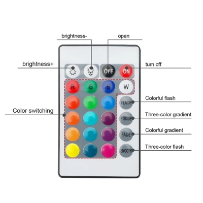 Picture of LED Strip Light Remote RGB Multicolor-Multicolor