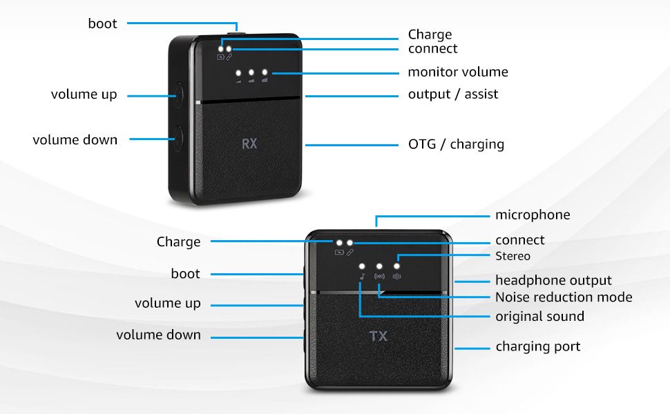 Picture of wireless microphone for PC / iPhone & USB C / camera (2 microphones 1 receiver) ultra-long life 360 ° intelligent noise reduction HD radio double vlog / live / video recording Black