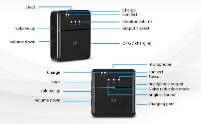 Picture of wireless microphone for PC / iPhone & USB C / camera (2 microphones 1 receiver) ultra-long life 360 ° intelligent noise reduction HD radio double vlog / live / video recording Black