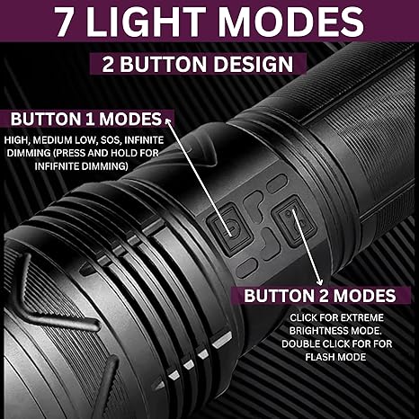 Picture of COBA--W 518 Super Bright Powerful LED Torch - Black