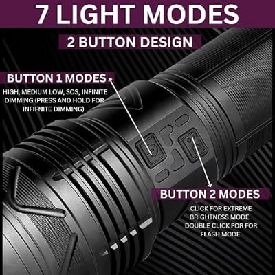Picture of COBA--W 518 Super Bright Powerful LED Torch - Black