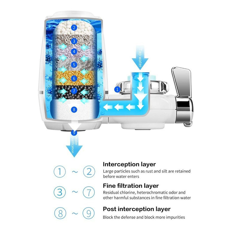 Picture of Kitchen Faucets Tap water filter cartridge Household water purifier washable Ceramic filter Mini water purification