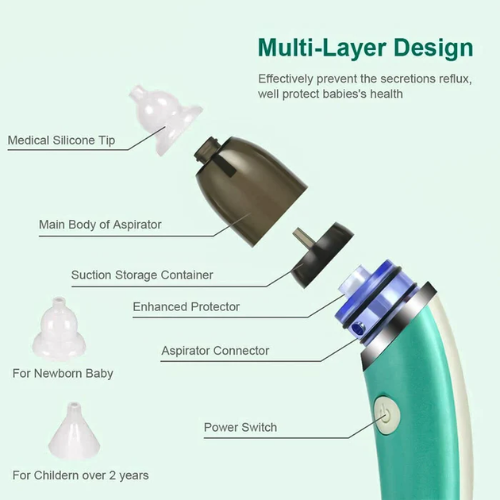 Picture of Kids Nasal Aspirator Electric Nose Cleaner Sniffing Tool Clean Stuffy Nose for Kids Quickly and Gently-Nasal Aspirators-Nr mart - Multicolor