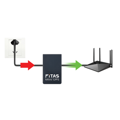 Picture of FiTAS Mini UPS Tm55 for Router, Onu, CCTV - 5v 12v 12v Volt Output 10400 mAh Battery - Black