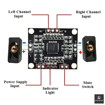 Picture of PAM8610 Mini Audio Amplifier Board | 10W+10W Stereo 2-Channel DC 12V Power Module for MP3, Speakers, DIY Audio (Black)