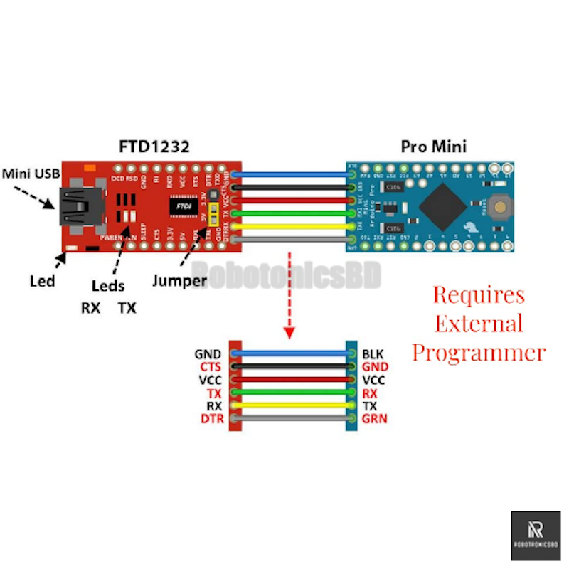 Picture of Arduino Pro Mini 5V 16Mhz ATmega328P | Miniature Microcontroller Board for DIY, Robotics, and Embedded Projects (Blue)