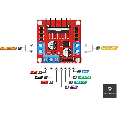 Picture of 298N Motor Driver Dual Channel H-Bridge Motor Driver Control Module for Arduino (Red)