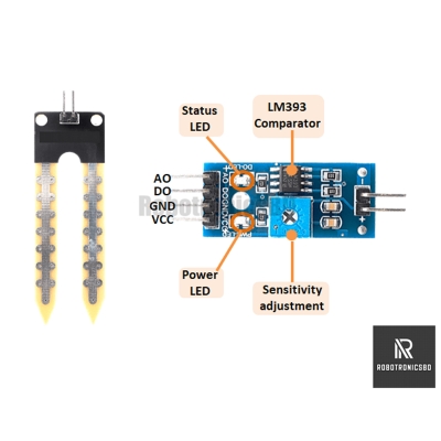 Picture of Soil Moisture Sensor Module for Arduino and Other Microcontrollers (1 Pcs)