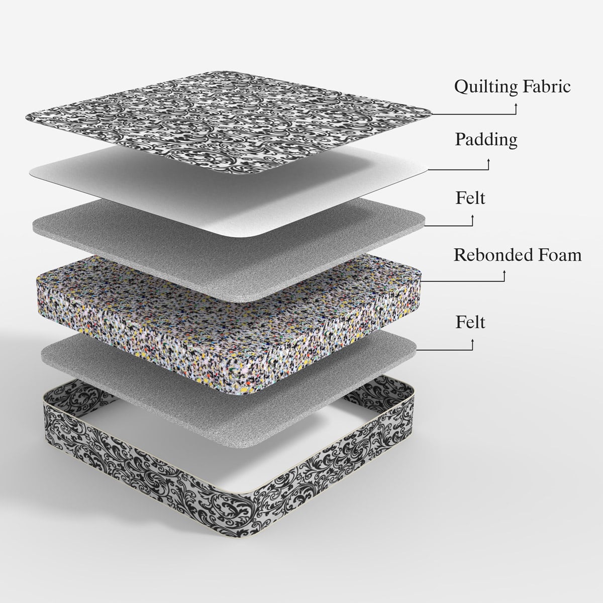 Picture of REGAL ORTHOPEDIC SINGLE MATTRESS (41X78X4)M-301