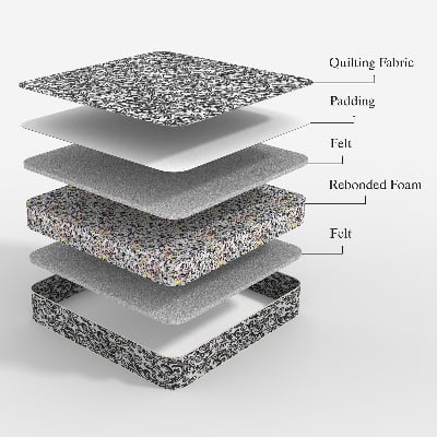 Picture of REGAL ORTHOPEDIC SINGLE MATTRESS (41X78X4)M-301