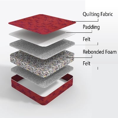 Picture of REGAL ORTHOPEDIC DOUBLE MATTRESS (78X59.05X4)-202