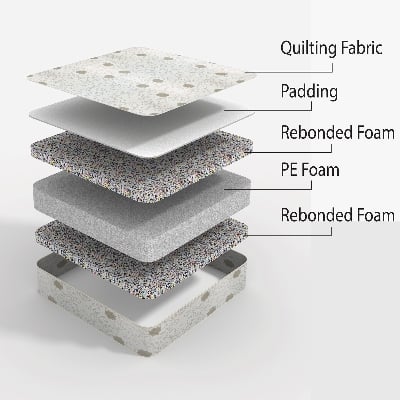 Picture of REGAL POPULAR KING MATTRESS (78X71X4)M-601