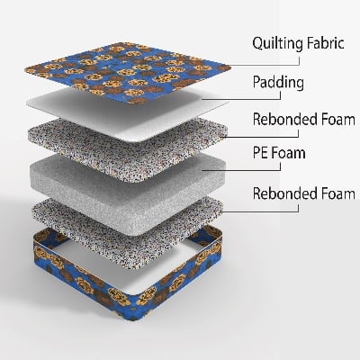 Picture of REGAL POPULAR KING MATTRESS (78X71X4)M-115