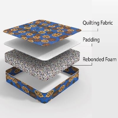 Picture of REGAL ULTRASOFT KING MATTRESS (78X71X4)M-115