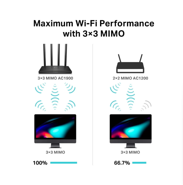 Picture of TP-Link Archer C80 AC1900 Mbps Gigabit Dual-Band Wi-Fi Router