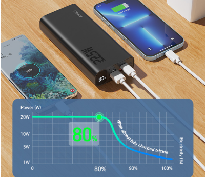 Picture of BWOO BO-P44 20000mAh 22.5W QC3.0 Black Power Bank With Digital Display