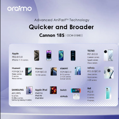 Picture of oraimo Cannon 18S oraimo Cannon 18S 18W Wall Charger Kit (OCW-5184E)