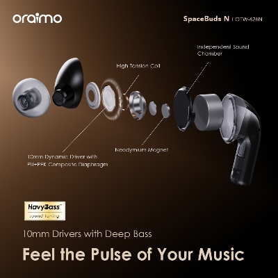 Picture of oraimo SpaceBuds N oraimo SpaceBuds N ANC Wireless Earbuds OTW-626N