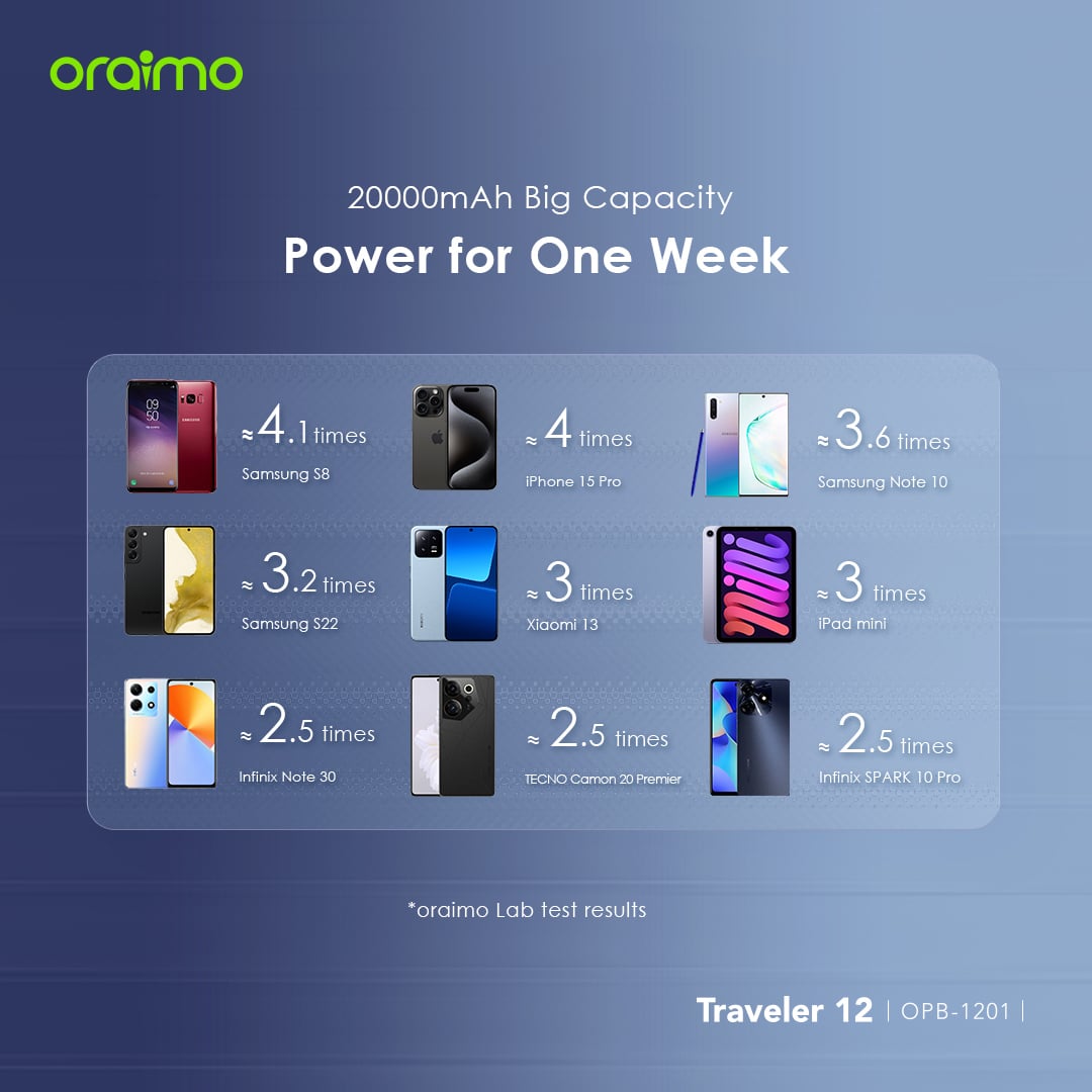 Picture of Oraimo Power Bank (OPB-1201P)- GRAPHITE BLACK