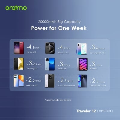 Picture of Oraimo Power Bank (OPB-1201P)- GRAPHITE BLACK