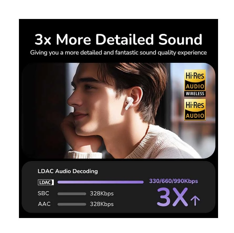 Picture of UGREEN HiTune T6 Magic WS211 (55137) True Wireless White Earbuds #55137