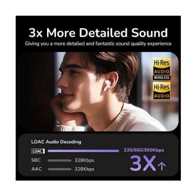 Picture of UGREEN HiTune T6 Magic WS211 (55137) True Wireless White Earbuds #55137