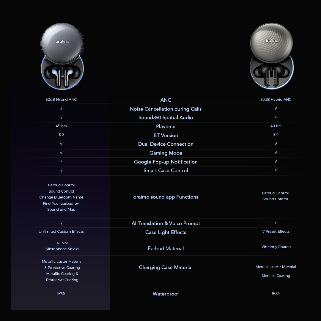 Picture of oraimo SpaceBuds 2 AI Smart 45hrs Playtime True Wireless Earbuds (OTW-631)