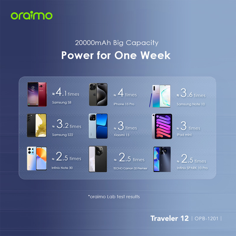Picture of Oraimo Power Bank (OPB-1201P)- GRAPHITE BLACK