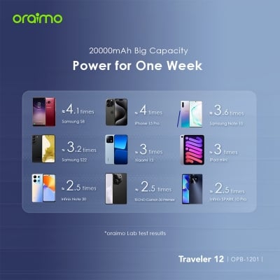 Picture of Oraimo Power Bank (OPB-1201P)- GRAPHITE BLACK