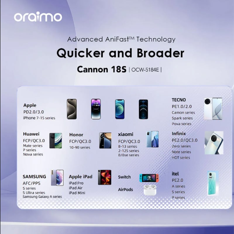 Picture of oraimo Cannon 18S oraimo Cannon 18S 18W Wall Charger Kit (OCW-5184E)
