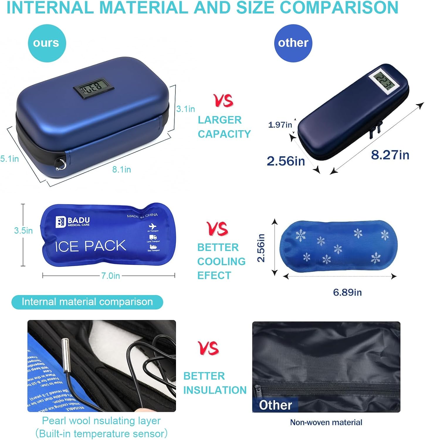 Picture of Cooler Travel Case TSA Approved Medication Diabetic Cooler For Travel With Thermometer Temperature Display Refrigerated Medicine Organizer Bag With 2 Ice Pack Blue