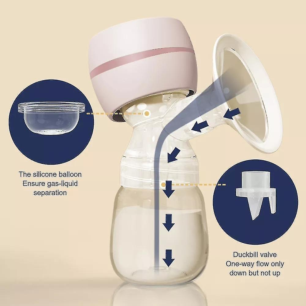 Picture of Automatic Electric Breast Pump Multicolor