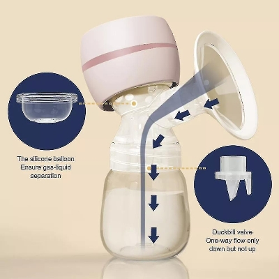 Picture of Automatic Electric Breast Pump Multicolor