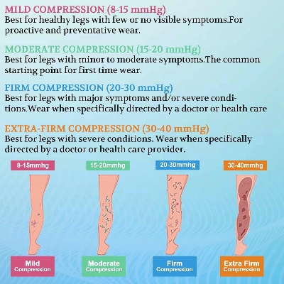 Picture of 20-30 mmHg Medical Compression Socks for Women and Men Knee High Stockings Varicose Vein Swollen legs Beige